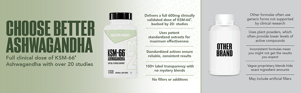 NutraBio Ashwagandha KSM-66 | Ashwagandha Herbal Supplement for Stress, Mood, & Performance | 600 MG of Clinically Studied KSM66 60 Capsules