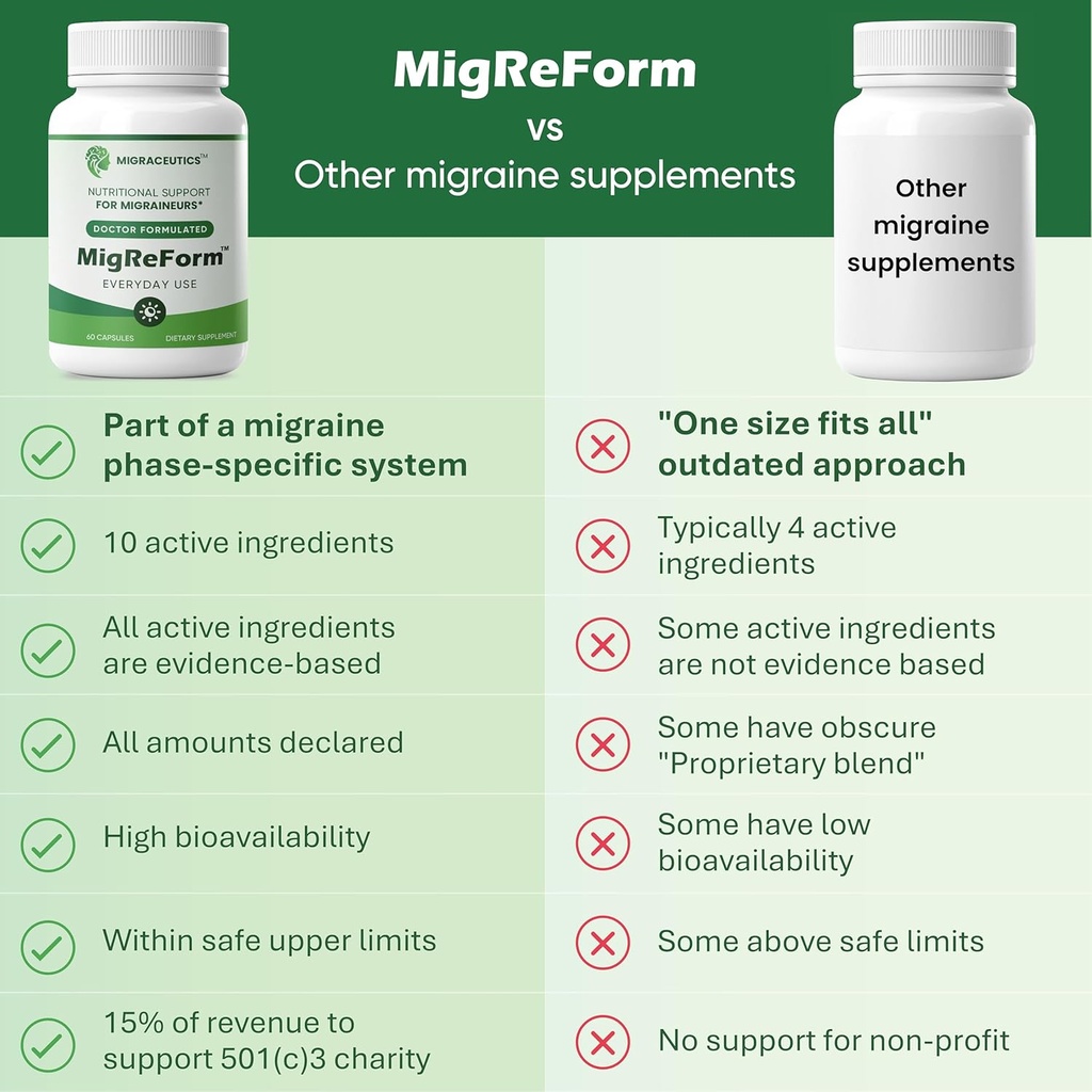 migreform-bottle-of-60---doctor-formulat-4.jpg