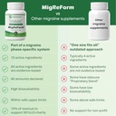 migreform-bottle-of-60---doctor-formulat-4.jpg