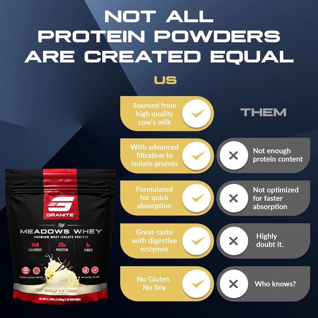 granite-supplements-the-meadows-whey-pro-5.jpg