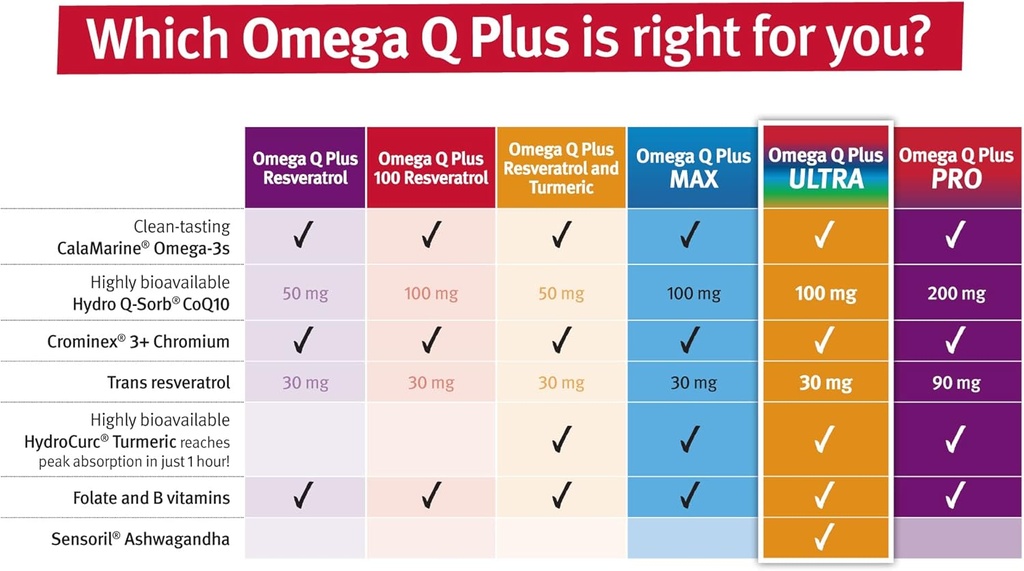 dr-sinatra-omega-q-plus-ultra-advanced-c-3.jpg