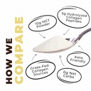 keto-mct-oil-powder-collagen-prebiotic-a-4.jpg