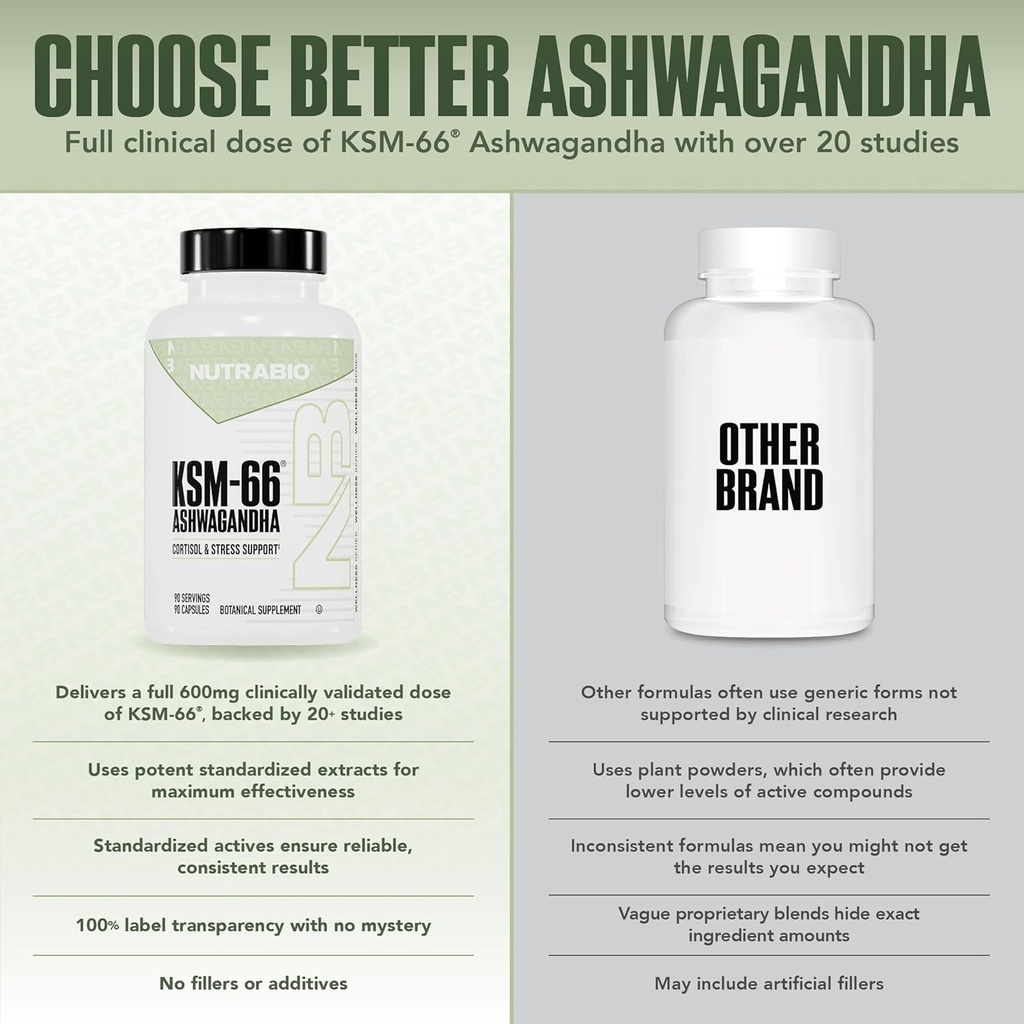 nutrabio-ashwagandha-ksm-66-ashwaganda-h-4.jpg