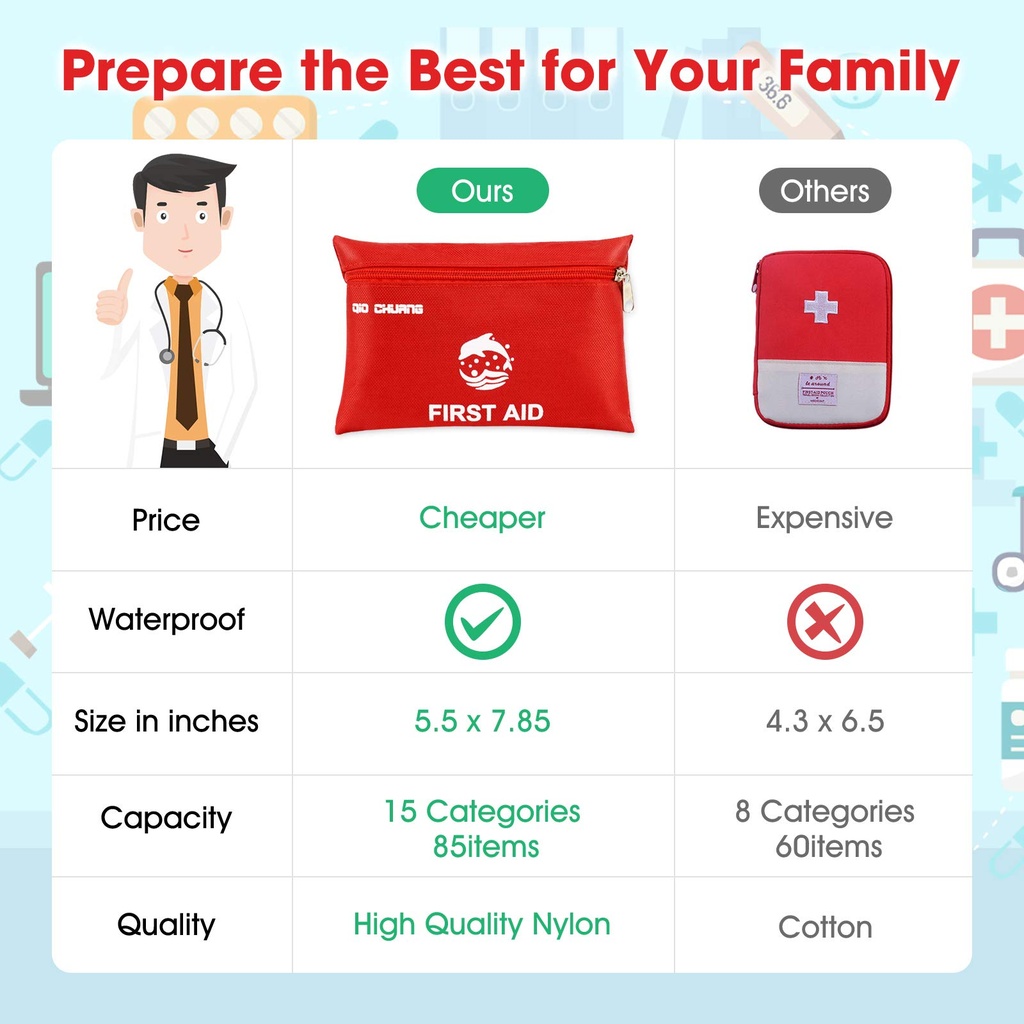small-first-aid-kit-87-pieces-travel-siz-71H77gyLnwL.jpg