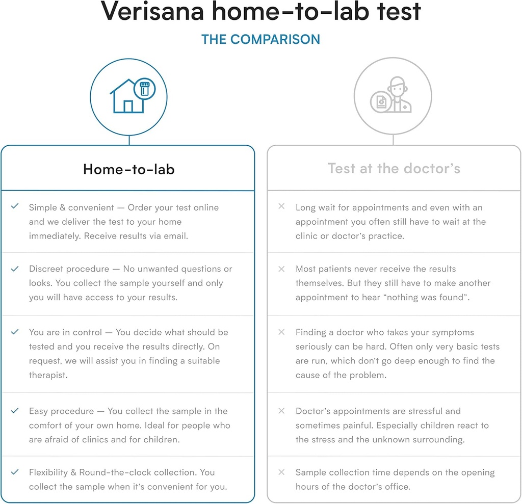 verisana-micronutrient-test-hba1c-choles-3.jpg
