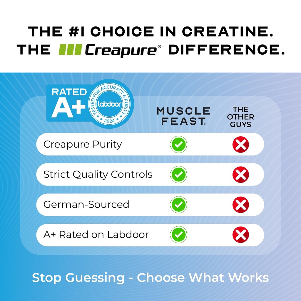 muscle-feast-creapure-creatine-monohydra-71puh57m6ML.jpg