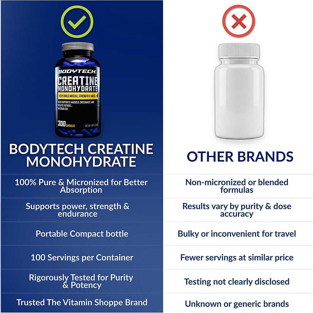 bodytech-creatine-monohydrate-capsules-m-61SouOCTiUL.jpg