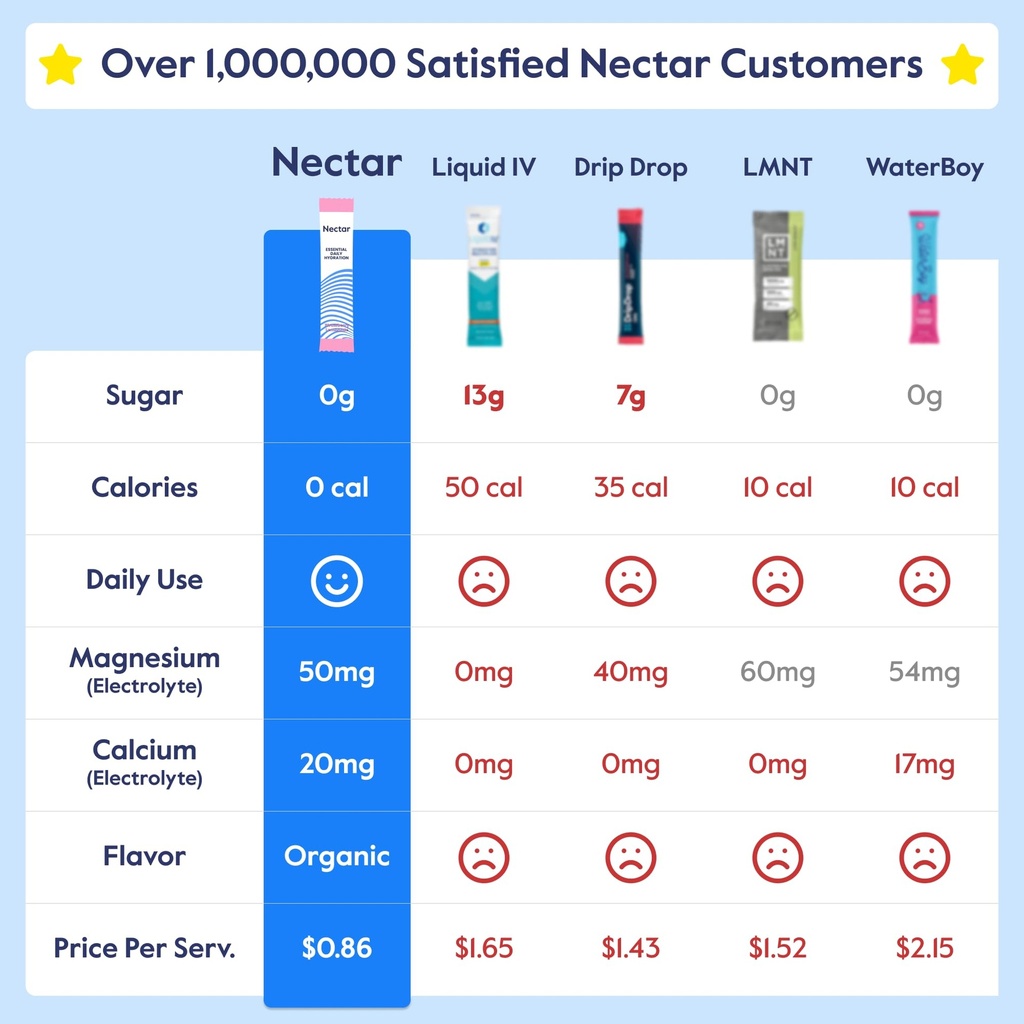 nectar-hydration-packets-electrolytes-po-713l-xdMlML.jpg