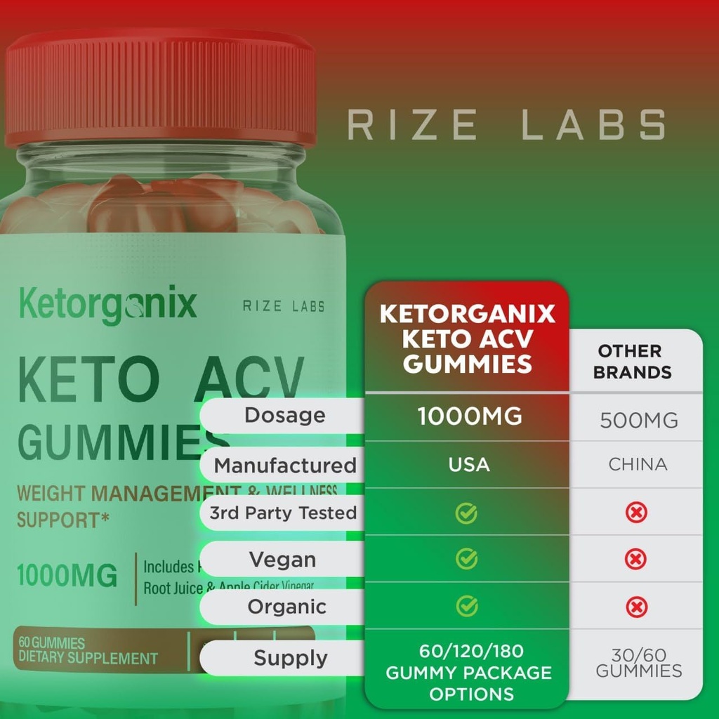 rize-labs-ketorganix-keto-acv-gummies-fo-6.jpg