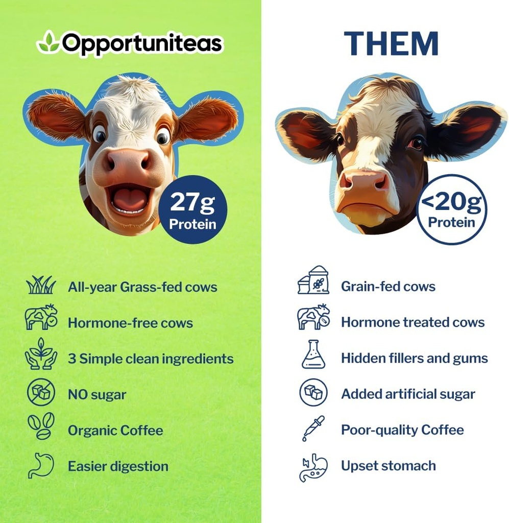 opportuniteas-grass-fed-coffee-whey-prot-5.jpg