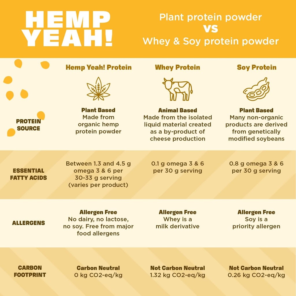 manitoba-harvest-hemp-yeah-balanced-prot-6.jpg