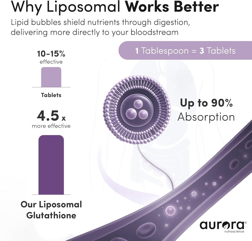 aurora-nutrascience-nano-liposomal-gluta-3.jpg