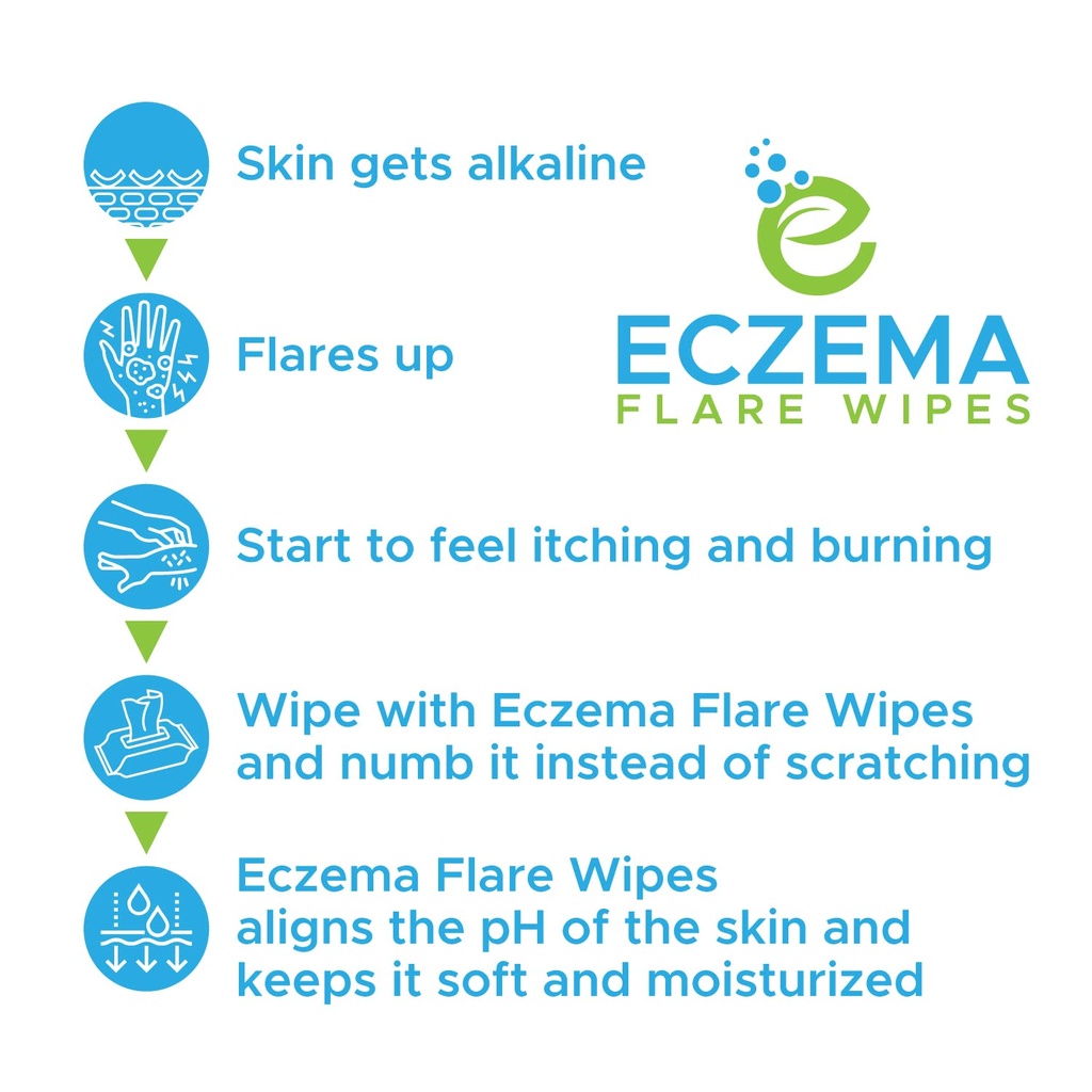 eczema-flare-wipes---all-natural-fast-ac-4.jpg