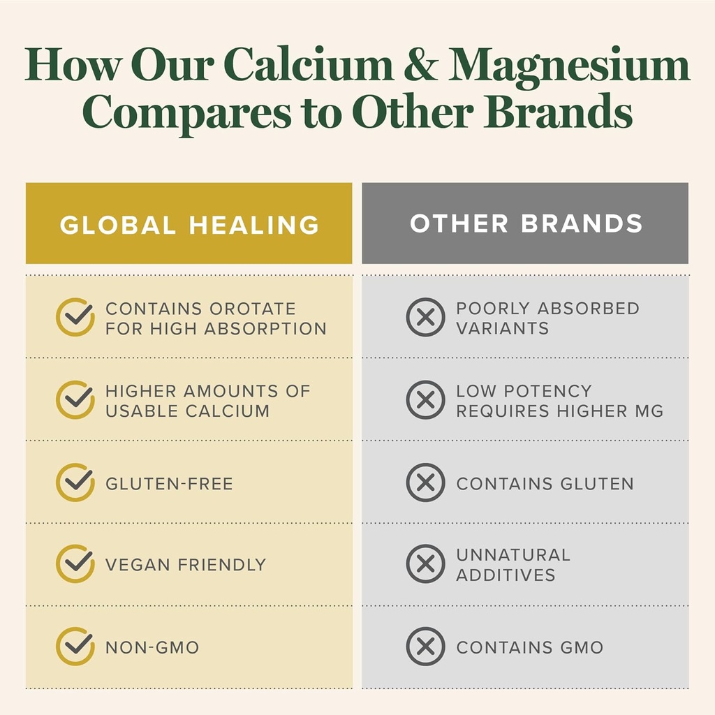 global-healing-calcium-and-magnesium-oro-5.jpg