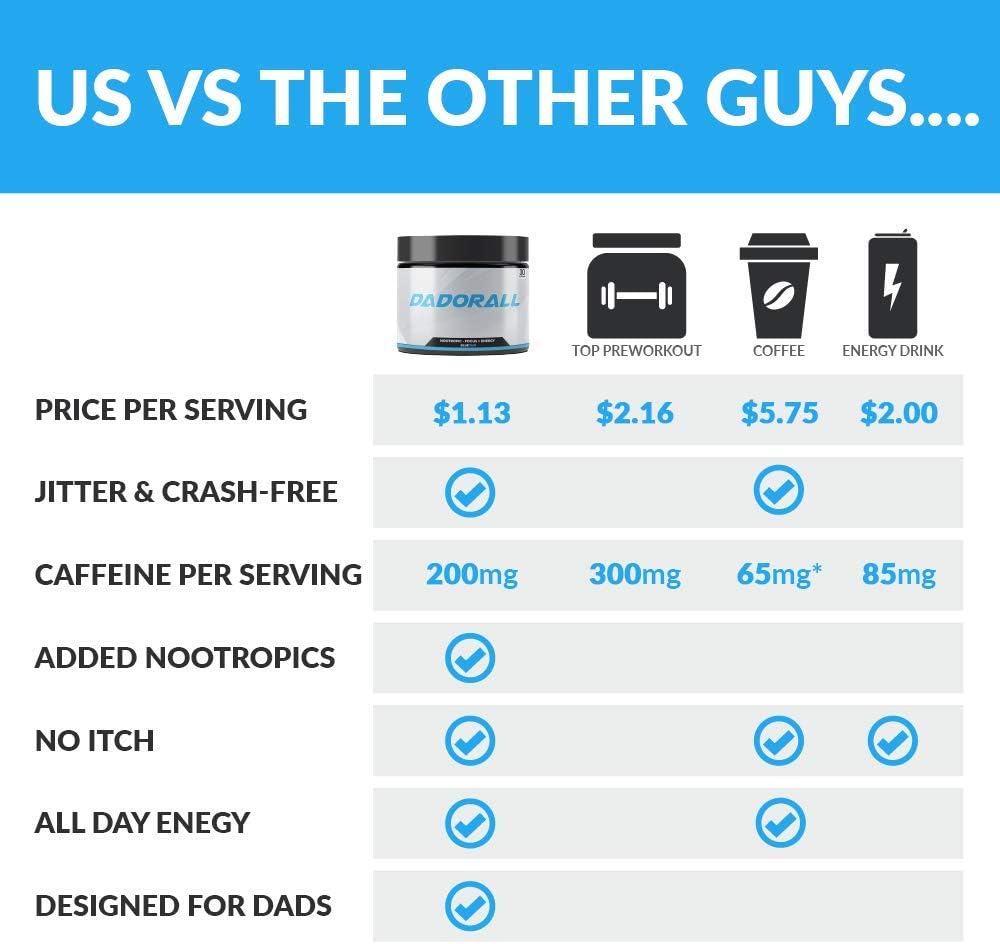 dadorall-nootropic-powder-for-energy-and-6.jpg