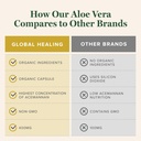 global-healing-aloe-vera-bio-active-orga-5.jpg