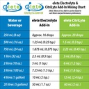 elete-electrolyte-add-in-hydration-drops-5.jpg