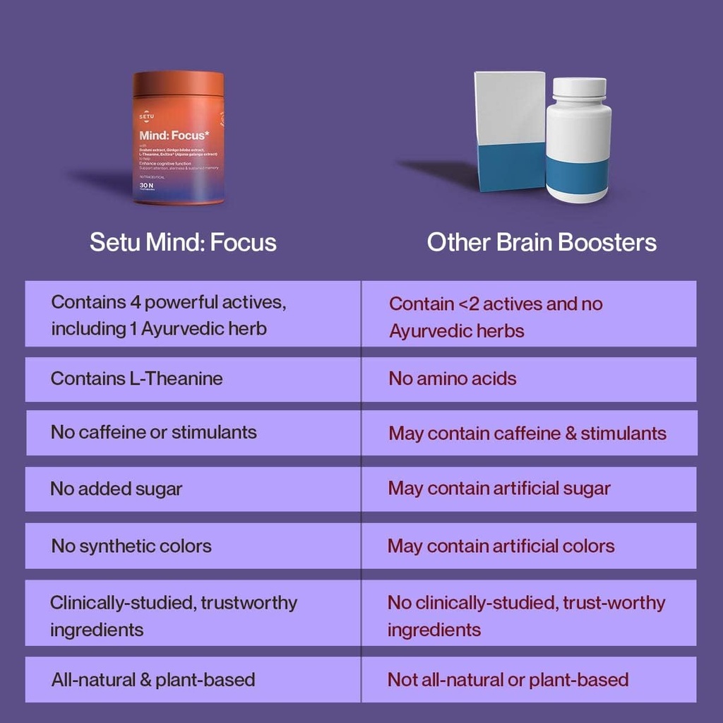 setu-mind-focus-capsules-brahmi-ginkgo-b-5.jpg