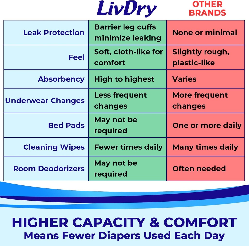 livdry-adult-incontinence-underwear-over-6.jpg
