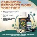 carnivora---lymph-drainage-drops---stimu-6.jpg