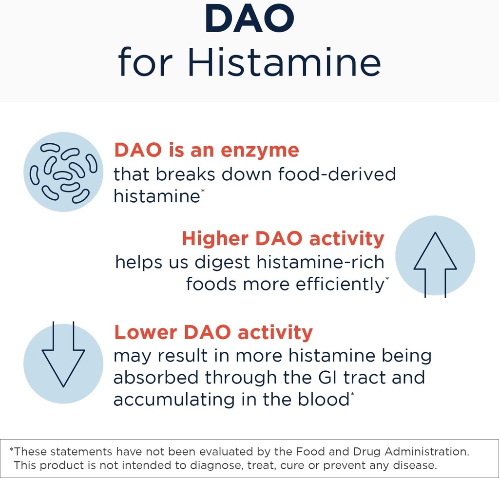 designs-for-health-histagest-dao---diami-3.jpg