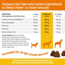 zesty-paws-cranberry-supplement-for-dogs-4.jpg