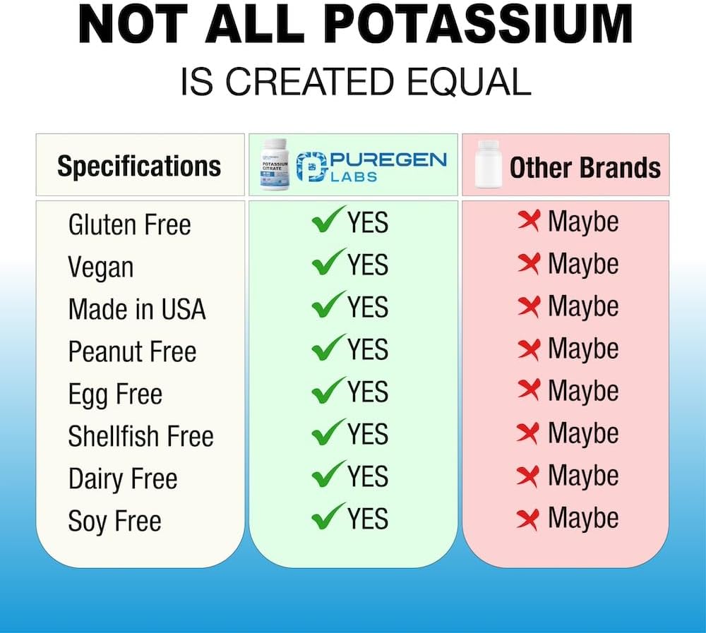 puregen-labs-potassium-citrate-99-mg-of--4.jpg