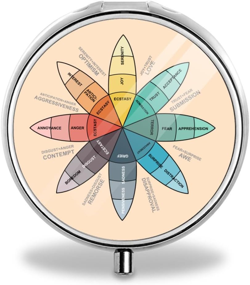 Roata emotiilor Plutchik lui Pilula cutie buzunar mici rotunde Pilula cutie decorativa Metal Medicine Vitamina Pill Organizator Portabil cadou unic, 19.68in/50cm, argint 7