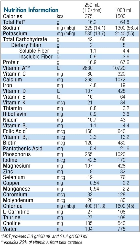 Izosource 1.5 Cal cu fibră fără aromă 250ml cutie 18