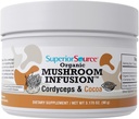 Sursa superioara Organic Mushroom Pălărie 
