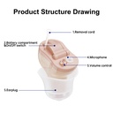 CIC Digital Auding Aid Invizible Auricular Amplificator Amplificatoare de auz Îmbunătățitor Wireless Portabil pentru adulți Mici și Mici (Left)