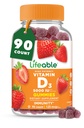 Vitamina D Gumiile pentru adulţi 