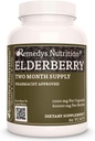 Remediul pana la nutritie Elderberry 